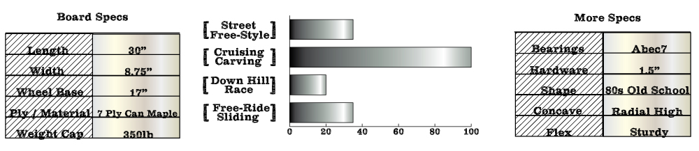 Length and specs for the cruiser mini skateboards