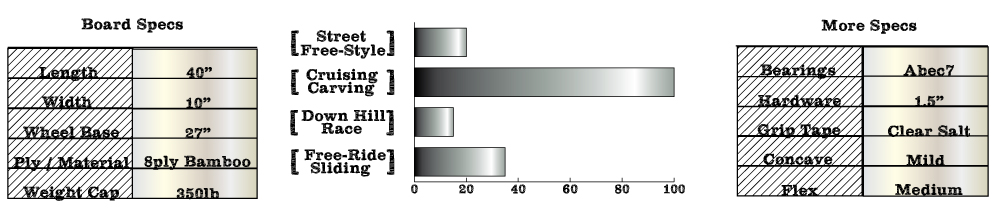 bamboo pintail specs