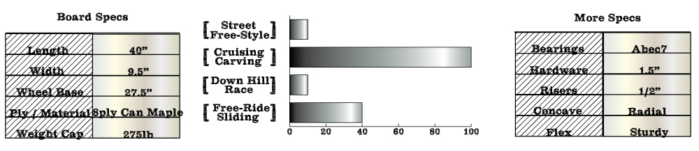 split tail specs